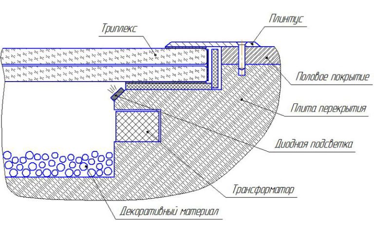 стеклянный пол